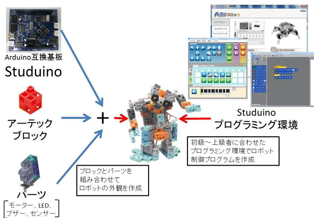 http://www.kyouzai-j.com/blog/udata/st-4.jpg