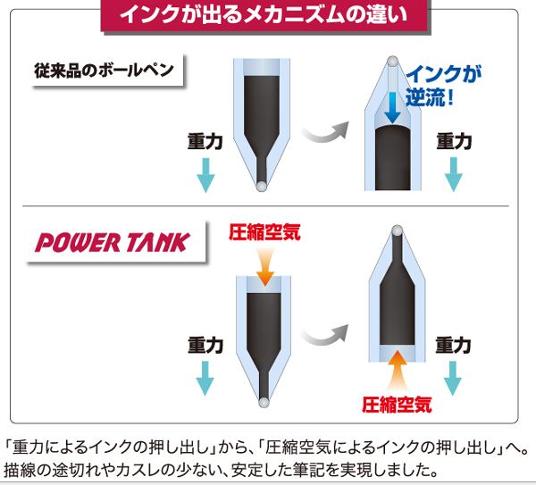 【学童用品　油性ボールペン】　三菱ＰＯＷＥＲ　ＴＡＮＫ（パワータンク）0.5インク黒