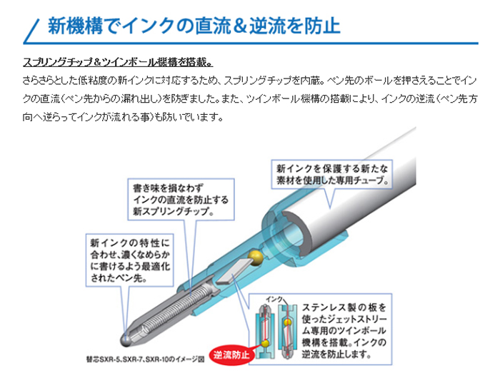 【学童用品　油性ボールペン】　三菱ジェットストリーム　（0.38　黒インク黒）